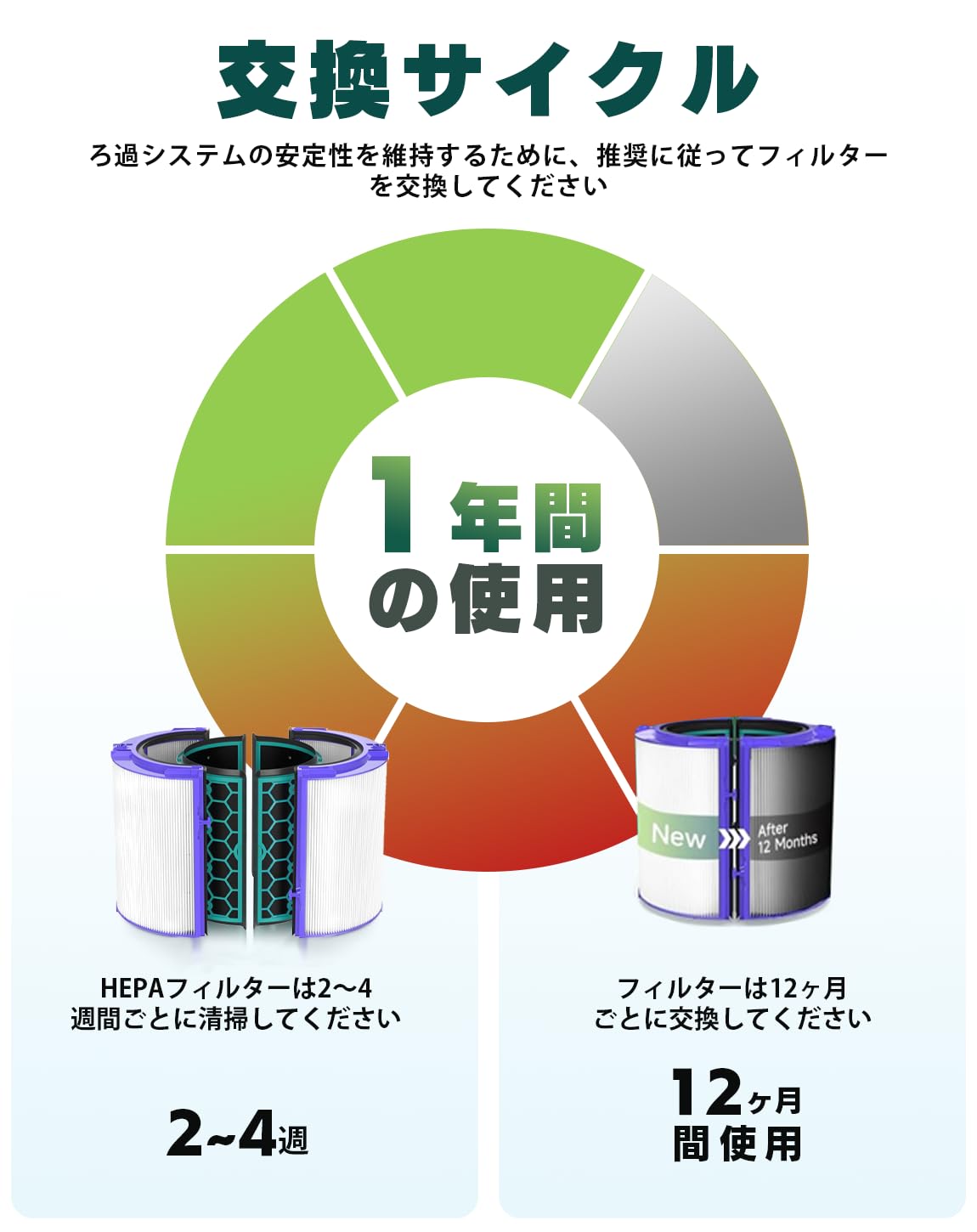 Amazon.co.jp: ダイソン 空気清浄機用 HP05 DP04 TP04 HP04 TP05 用